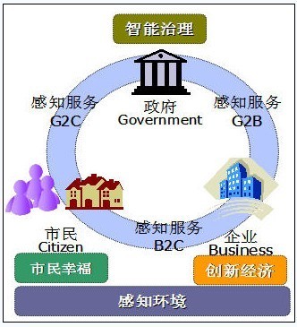 東莞物聯網應用特色凸顯，環保工程領域成效顯著