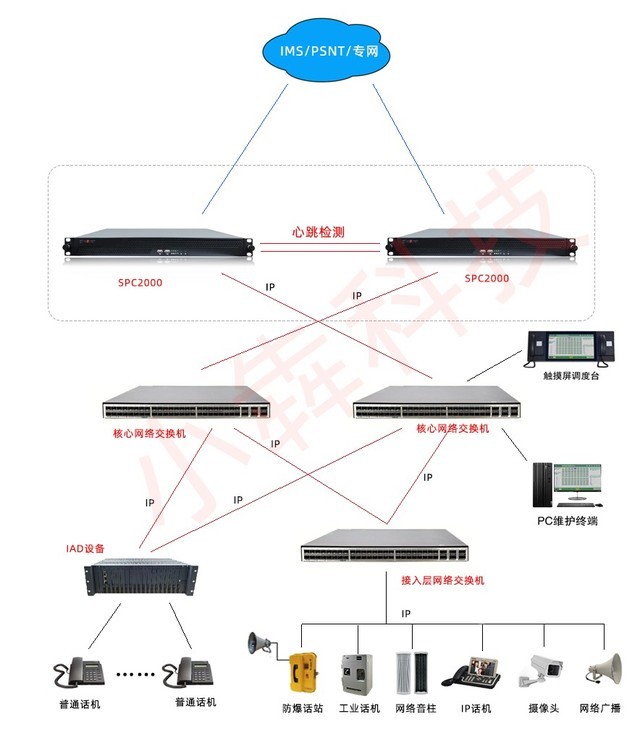 跨區域通信新引擎 程控交換機、IP電話交換機與軟交換系統方案解析